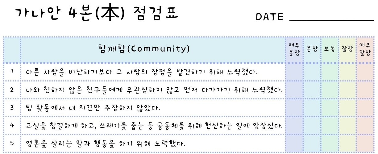 가나안 4본(本) 점검표 빈 양식 — 함께함 다섯 항목을 매우 못함부터 매우 잘함까지로 스스로 점검한다