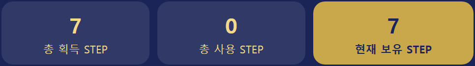학생 화면의 STEP 표시 — 총 획득 STEP, 총 사용 STEP, 현재 보유 STEP